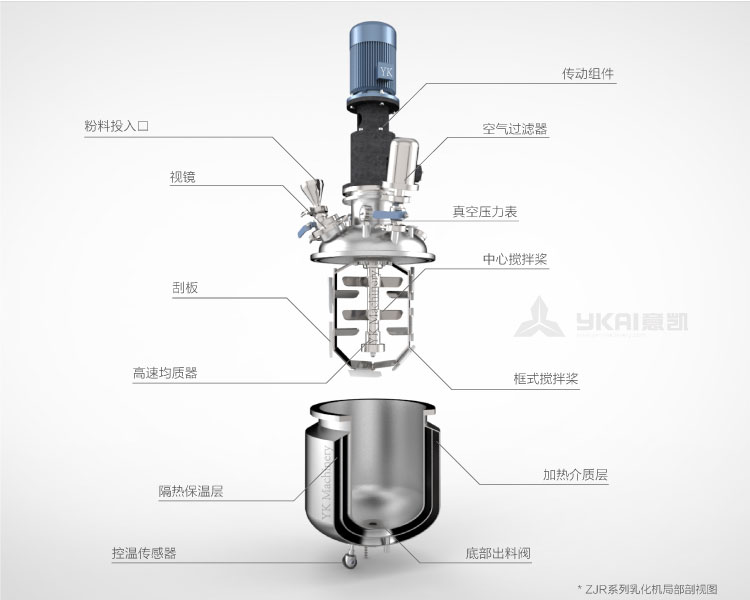 ZJR真空均質(zhì)乳化機結(jié)構(gòu)